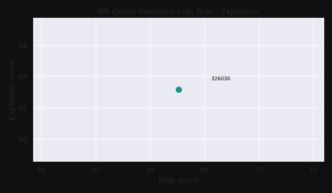 Quant research lab chart